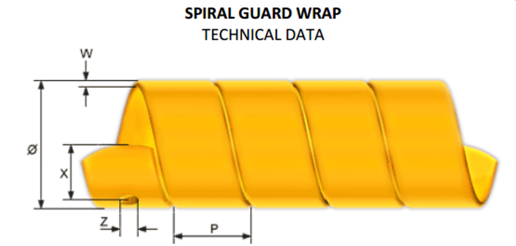 Spiral Guard Hose Protection Specifications